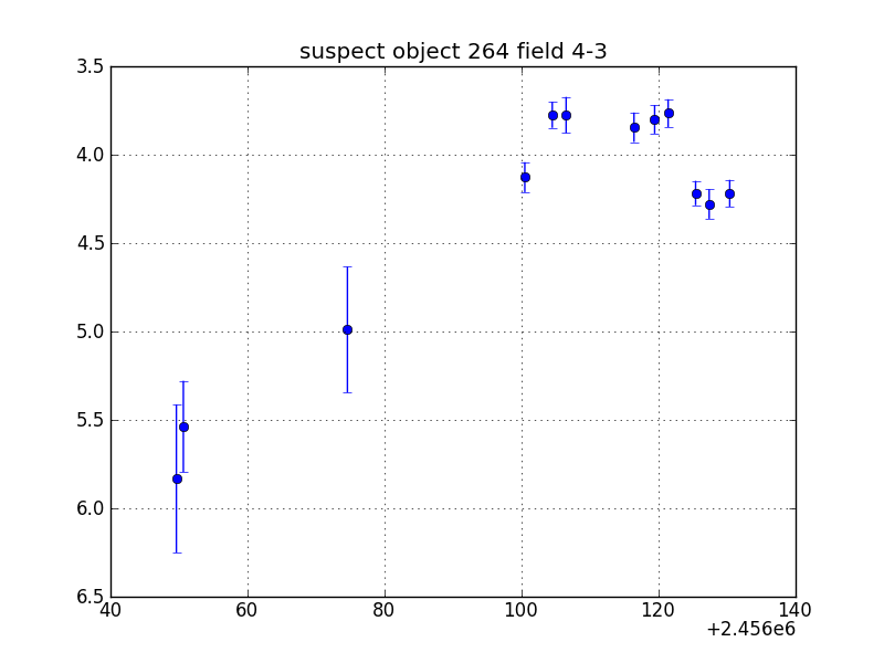 no plot available, curve is too noisy